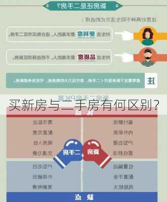 买新房与二手房有何区别？