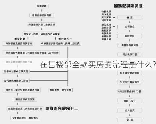 在售楼部全款买房的流程是什么？