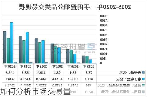 如何分析市场交易量