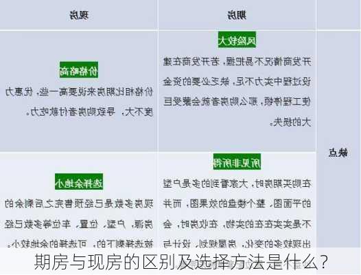 期房与现房的区别及选择方法是什么？