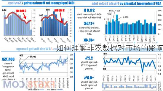 如何理解非农数据对市场的影响