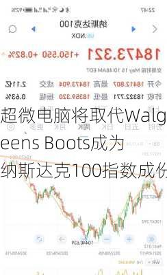 超微电脑将取代Walgreens Boots成为纳斯达克100指数成份股