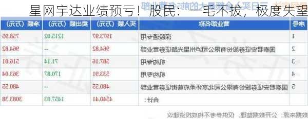 星网宇达业绩预亏！股民：一毛不拔，极度失望