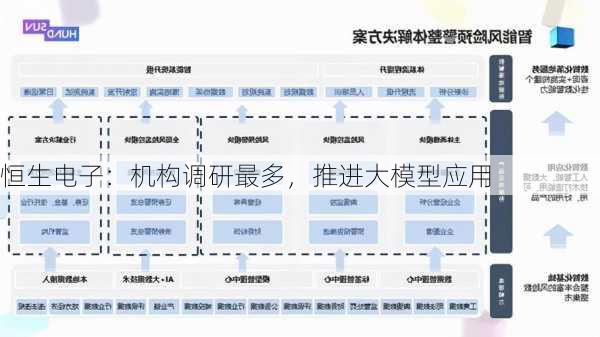 恒生电子：机构调研最多，推进大模型应用