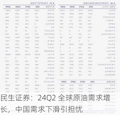 民生证券：24Q2 全球原油需求增长，中国需求下滑引担忧