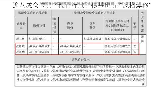 逾八成仓位买了银行存款！债基也玩“风格漂移”