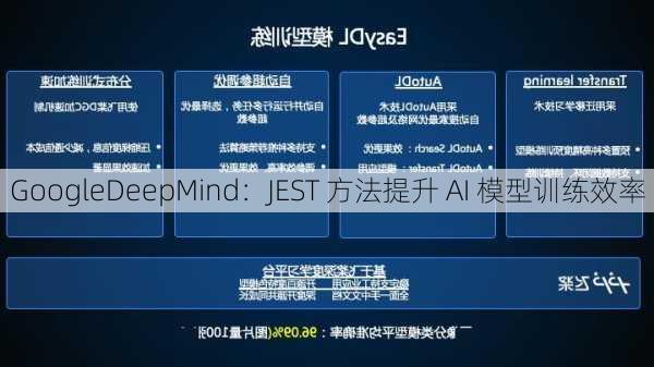 GoogleDeepMind：JEST 方法提升 AI 模型训练效率