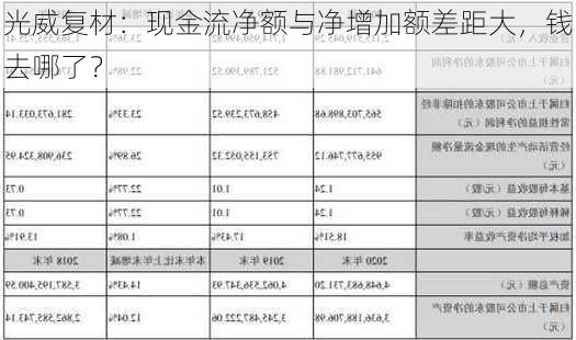 光威复材：现金流净额与净增加额差距大，钱去哪了？