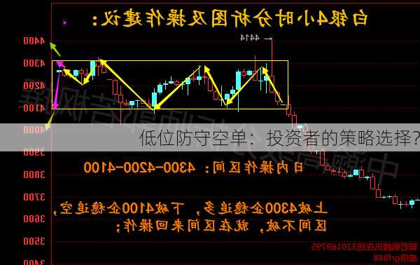 低位防守空单：投资者的策略选择？