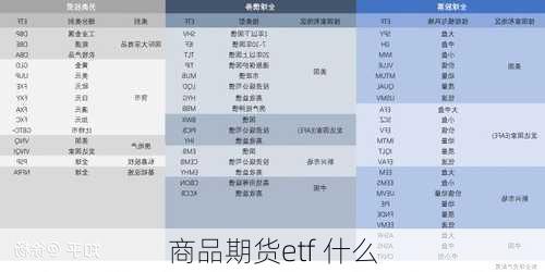 商品期货etf 什么