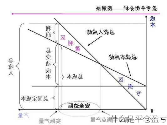 什么是平仓盈亏