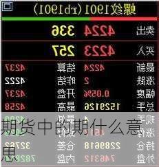 期货中的期什么意思