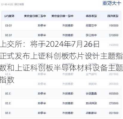 上交所：将于2024年7月26日正式发布上证科创板芯片设计主题指数和上证科创板半导体材料设备主题指数