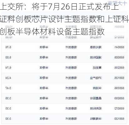 上交所：将于7月26日正式发布上证科创板芯片设计主题指数和上证科创板半导体材料设备主题指数