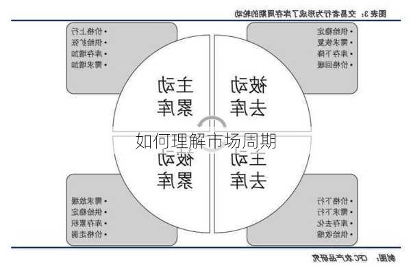 如何理解市场周期