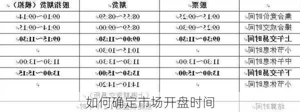 如何确定市场开盘时间