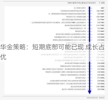 华金策略：短期底部可能已现 成长占优