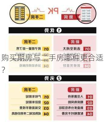 购买期房与二手房哪种更合适？