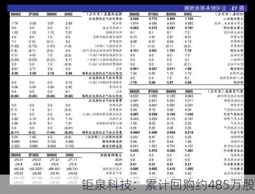 钜泉科技：累计回购约485万股