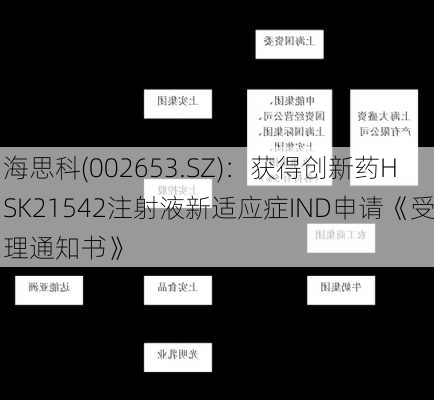 海思科(002653.SZ)：获得创新药HSK21542注射液新适应症IND申请《受理通知书》