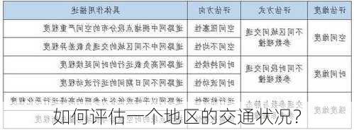 如何评估一个地区的交通状况？