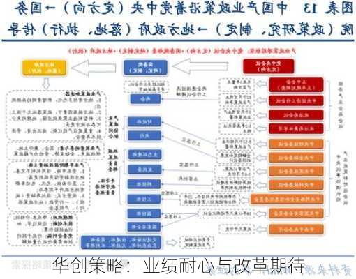 华创策略：业绩耐心与改革期待