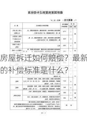 房屋拆迁如何赔偿？最新的补偿标准是什么？