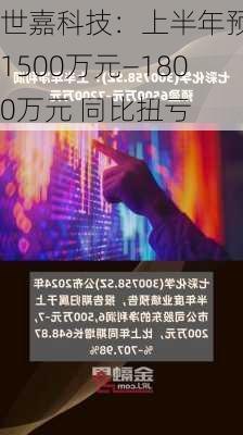 世嘉科技：上半年预盈1500万元―1800万元 同比扭亏