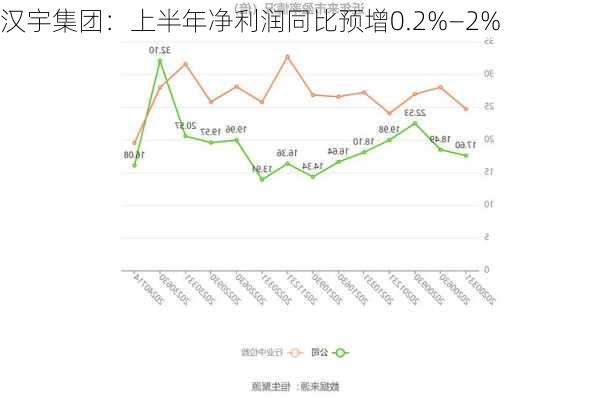 汉宇集团：上半年净利润同比预增0.2%―2%