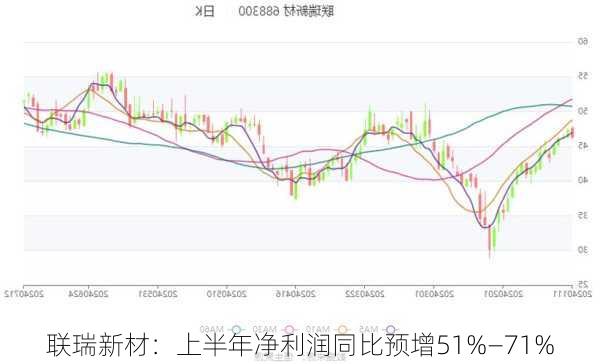 联瑞新材：上半年净利润同比预增51%―71%