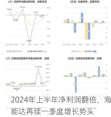 2024年上半年净利润翻倍，海能达再续一季度增长势头