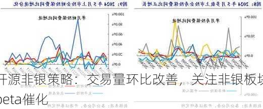 开源非银策略：交易量环比改善，关注非银板块beta催化