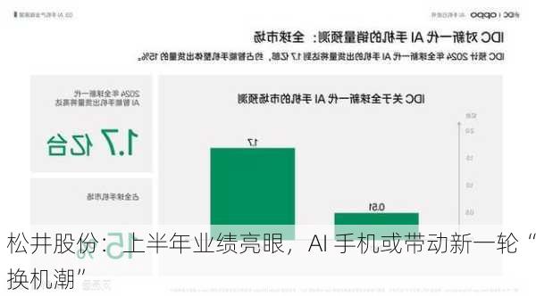 松井股份：上半年业绩亮眼，AI 手机或带动新一轮“换机潮”