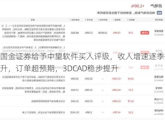 国金证券给予中望软件买入评级，收入增速逐季提升，订单超预期，3DCAD稳步提升