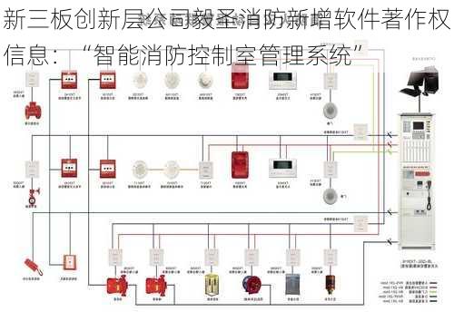 新三板创新层公司毅圣消防新增软件著作权信息：“智能消防控制室管理系统”