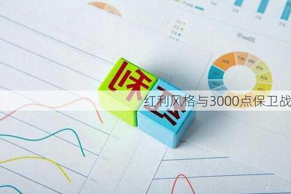 红利风格与3000点保卫战