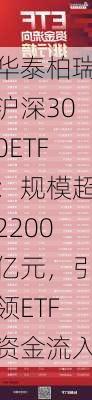 华泰柏瑞沪深300ETF：规模超2200亿元，引领ETF资金流入