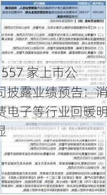 1557 家上市公司披露业绩预告：消费电子等行业回暖明显