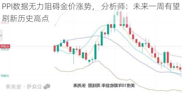 PPI数据无力阻碍金价涨势， 分析师：未来一周有望刷新历史高点