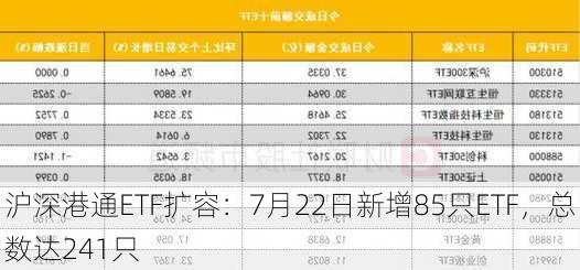 沪深港通ETF扩容：7月22日新增85只ETF，总数达241只