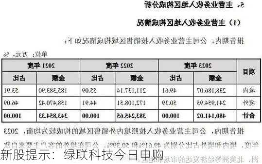 新股提示：绿联科技今日申购