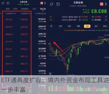 ETF通再度扩容，境内外资金布局工具进一步丰富