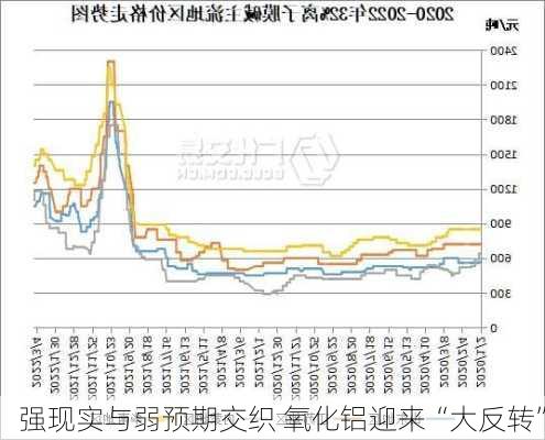 强现实与弱预期交织 氧化铝迎来“大反转”