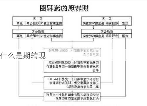 什么是期转现