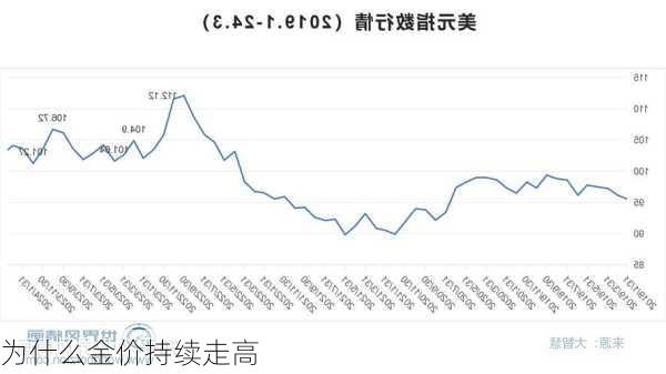 为什么金价持续走高