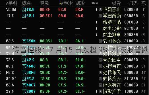 传音控股：7 月 15 日跌超 9%  科技股普跌