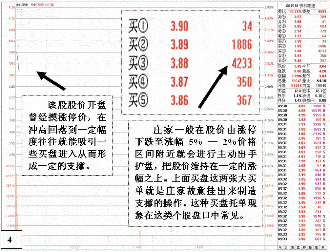 一个绝密看盘技巧！如何界定“超预期”