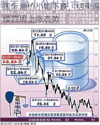 国际油价小幅下跌，结束连续四周上涨态势