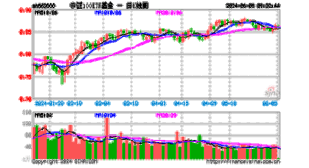 ETF互联互通大扩容！新增91只，核心宽基中证100ETF基金（562000）首次加入，外资配置核心资产再添新利器！