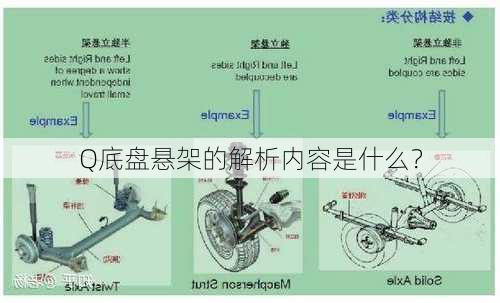 Q底盘悬架的解析内容是什么？